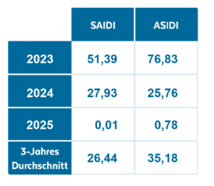 Kennzahlen_2025_26